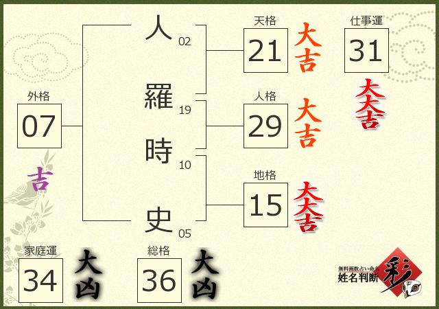 診断結果画像