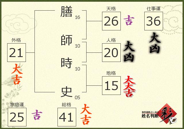診断結果画像