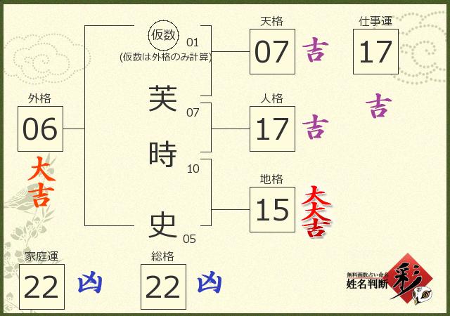 診断結果画像