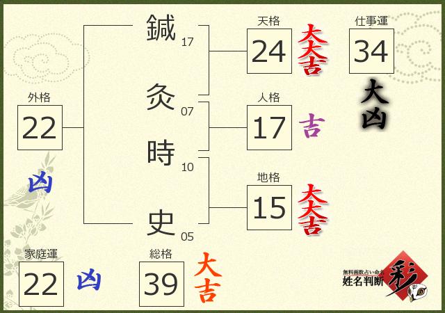 診断結果画像
