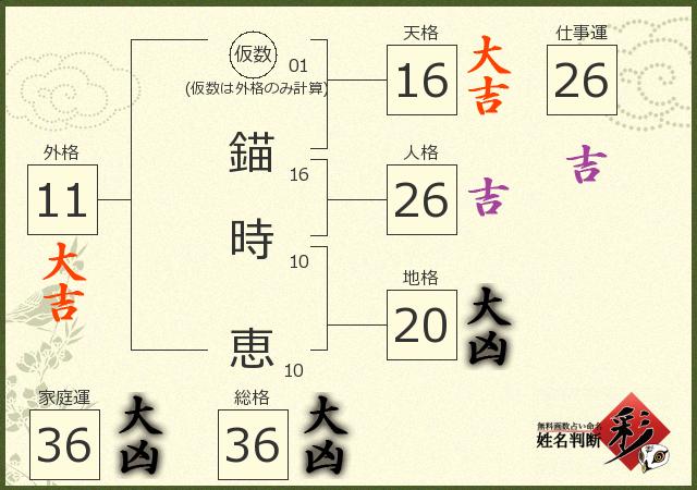 診断結果画像