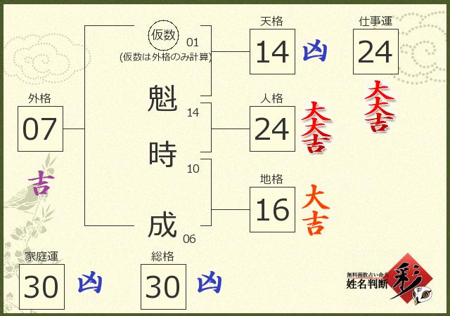 診断結果画像