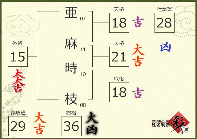 診断結果画像
