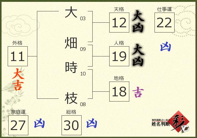 診断結果画像