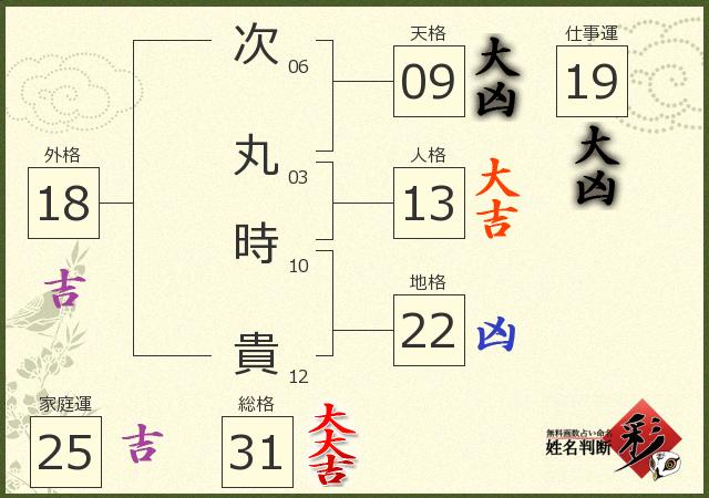 診断結果画像