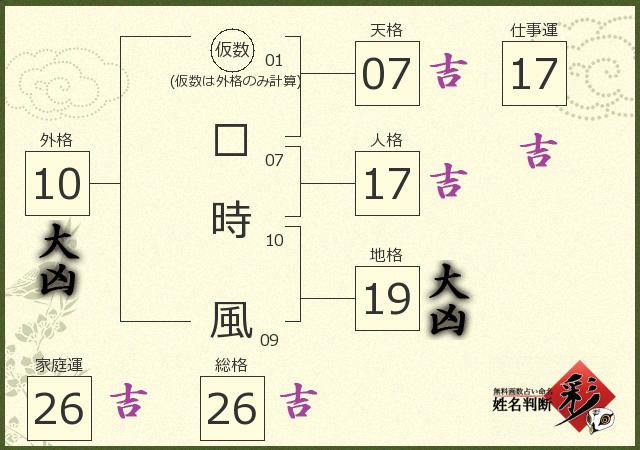 診断結果画像