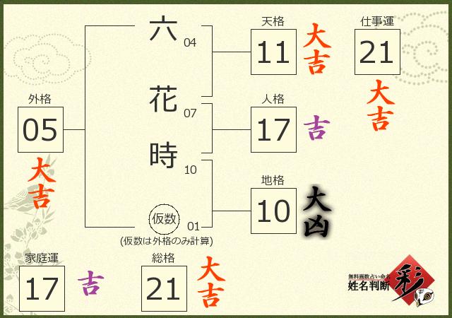 診断結果画像