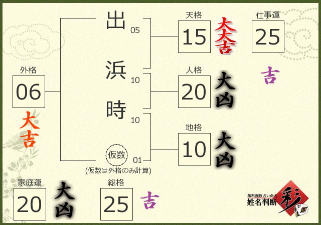診断結果画像