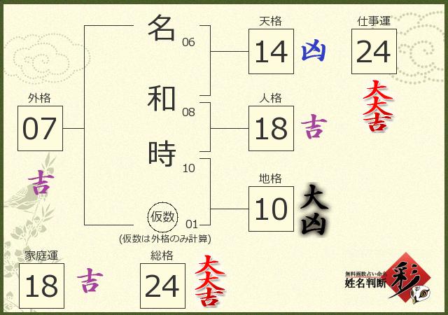 診断結果画像