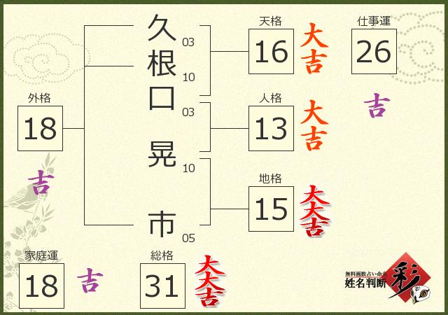 診断結果画像