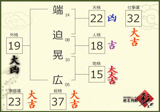 診断結果画像