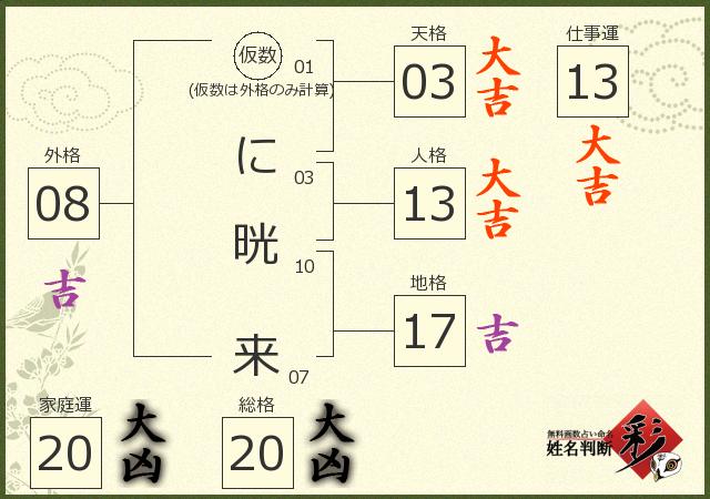 診断結果画像