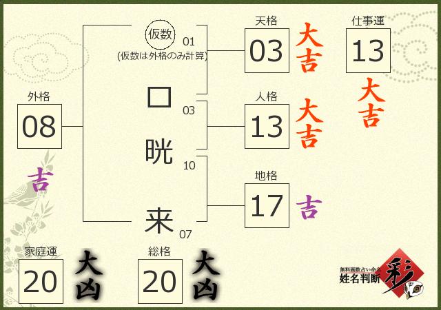 診断結果画像