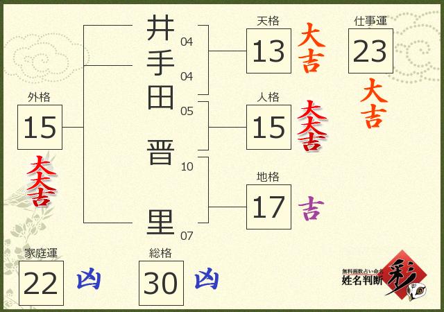 診断結果画像