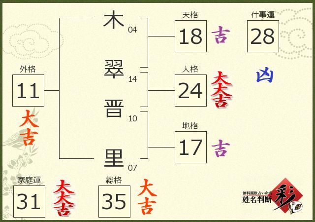 診断結果画像