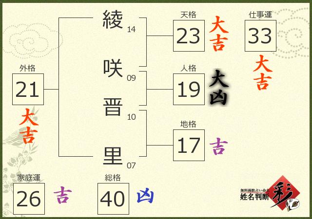 診断結果画像
