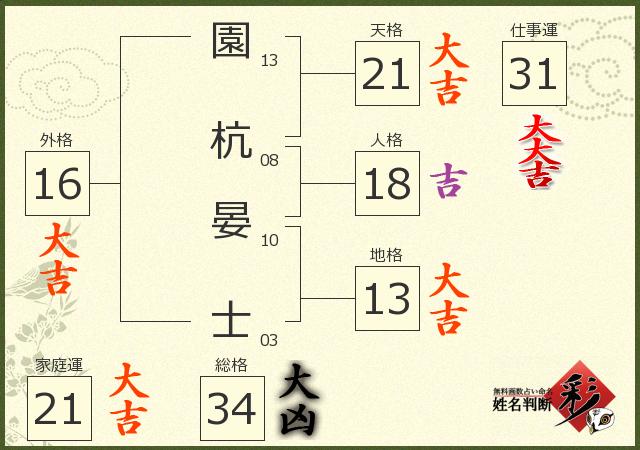 診断結果画像