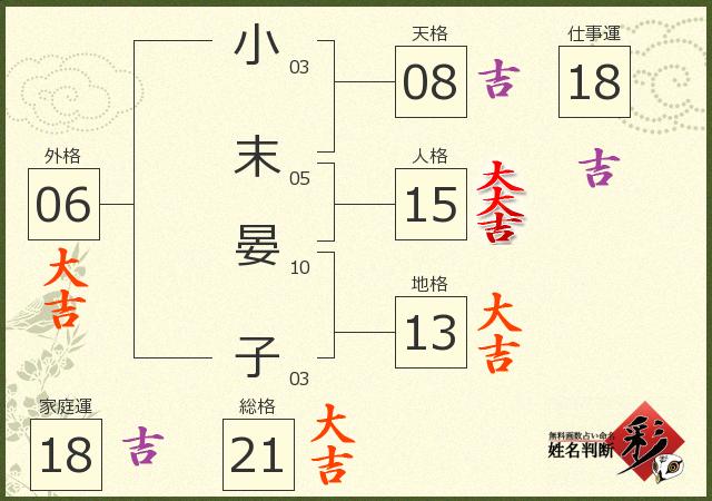 診断結果画像