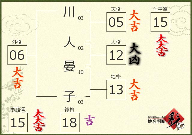 診断結果画像
