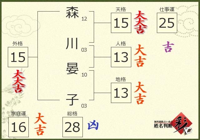 診断結果画像