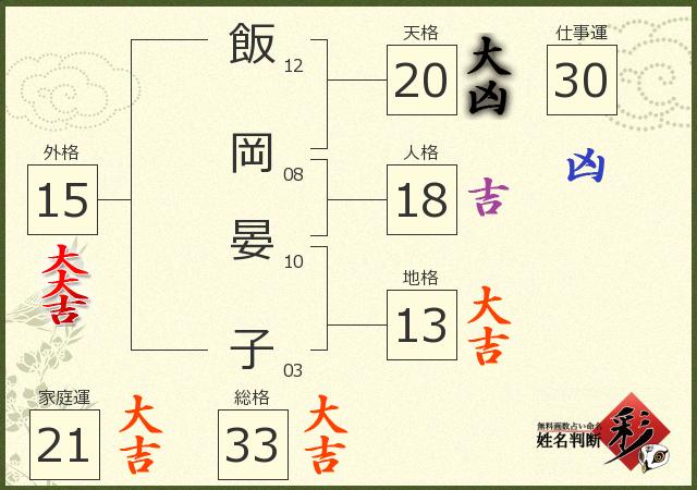 診断結果画像