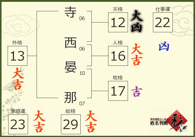 診断結果画像
