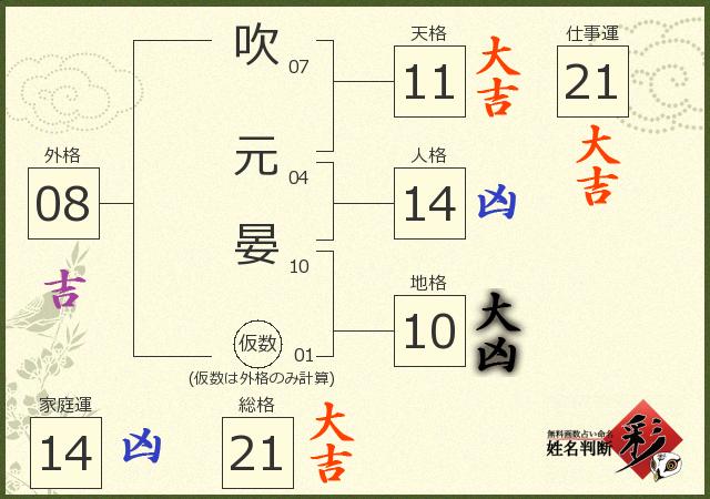 診断結果画像