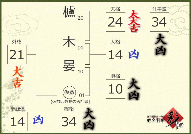 診断結果画像