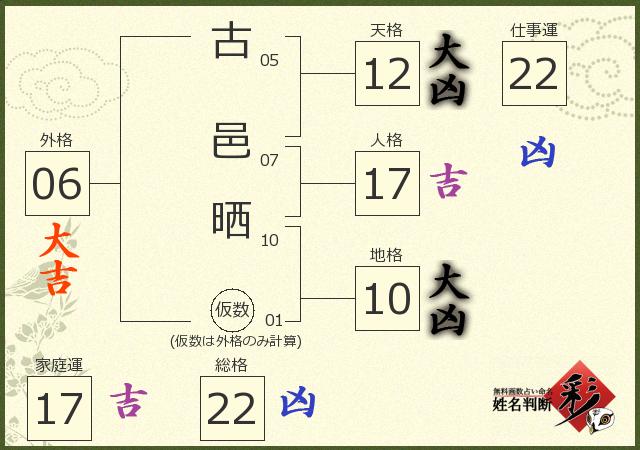 診断結果画像