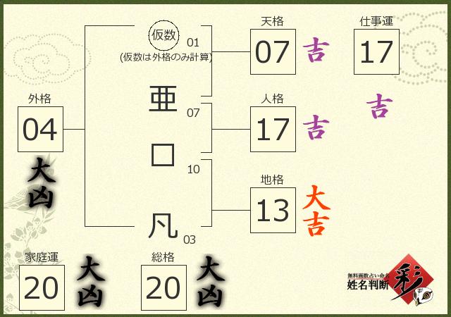 診断結果画像