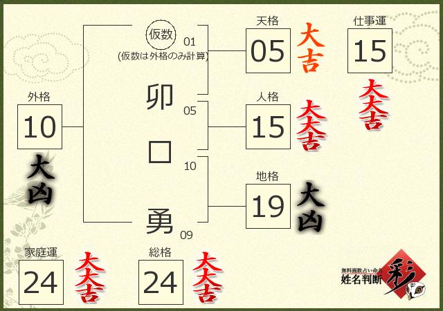 診断結果画像