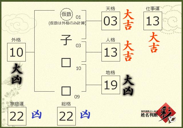 診断結果画像