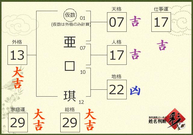 診断結果画像