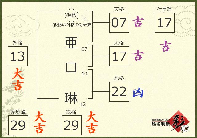 診断結果画像