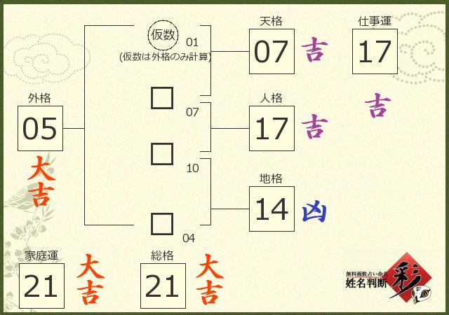 診断結果画像
