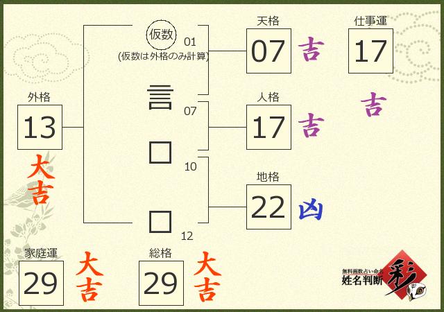 診断結果画像