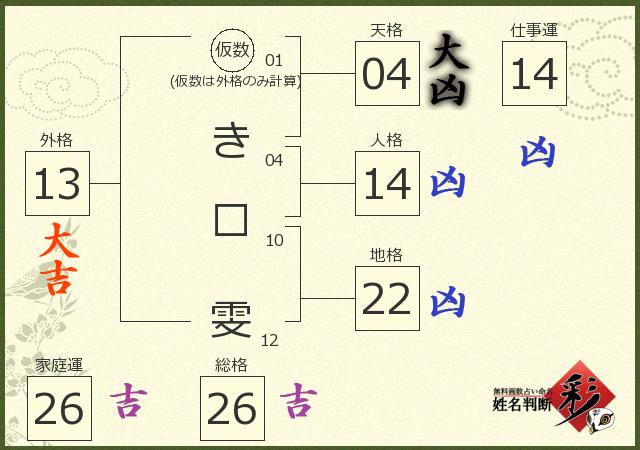 診断結果画像