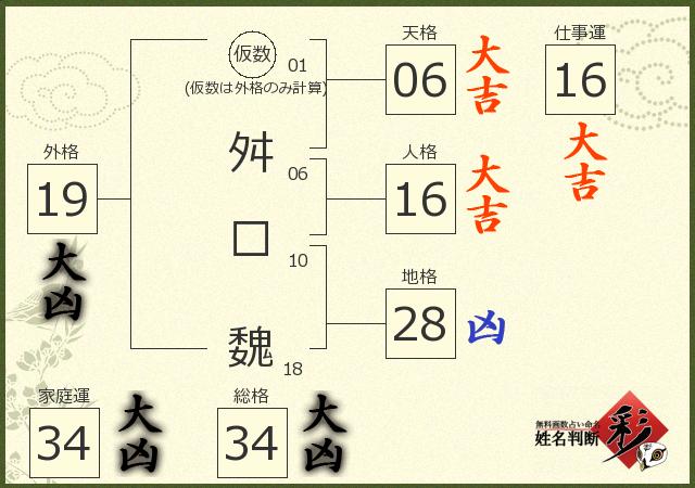 診断結果画像