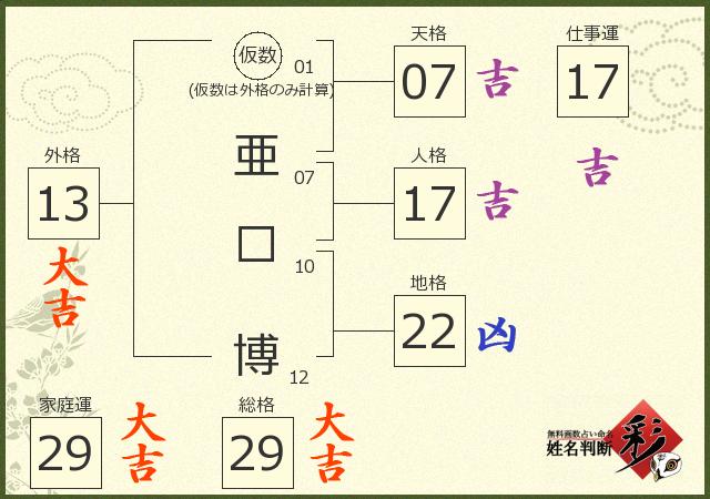 診断結果画像