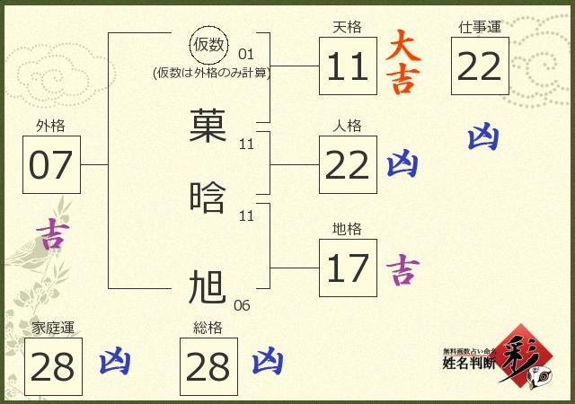 診断結果画像