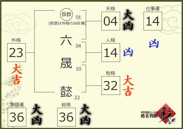 診断結果画像