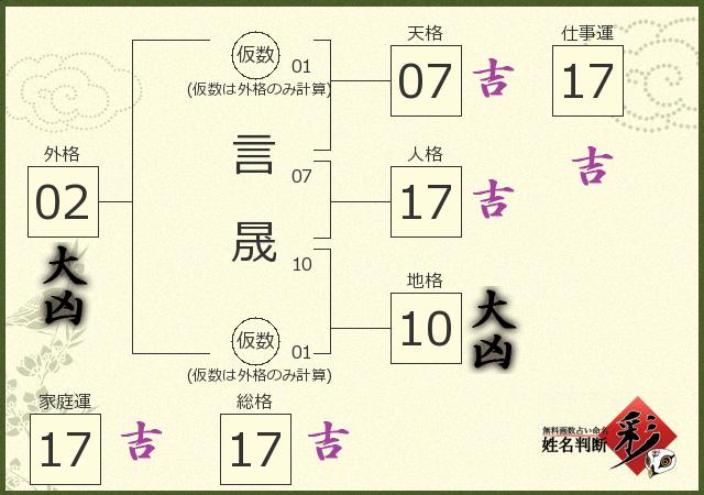 診断結果画像