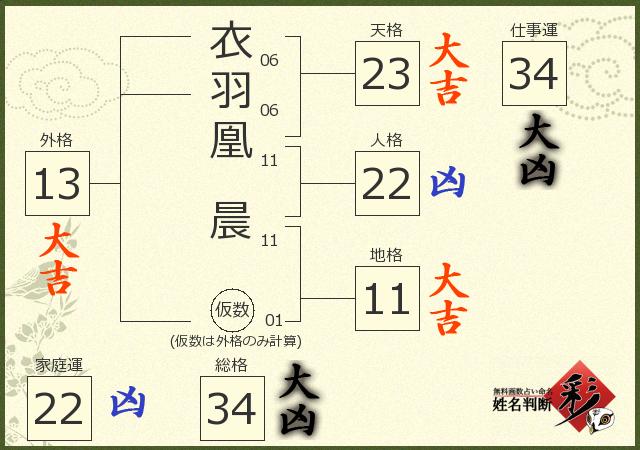 診断結果画像