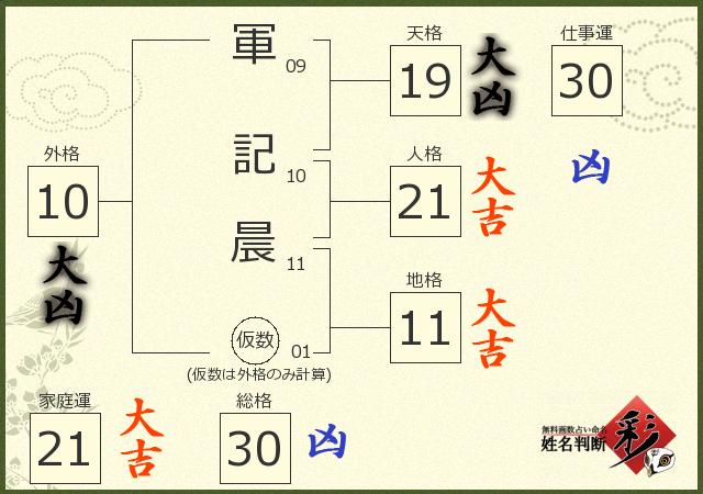 診断結果画像