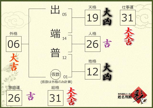 診断結果画像