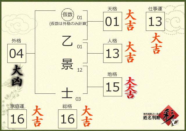 診断結果画像