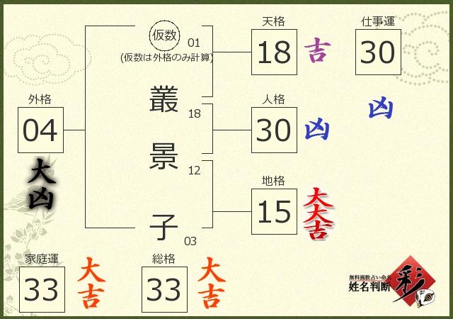 診断結果画像