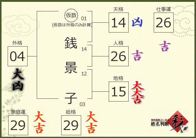 診断結果画像