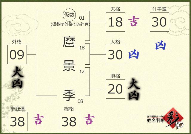 診断結果画像