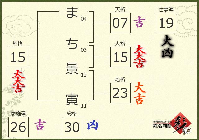 診断結果画像